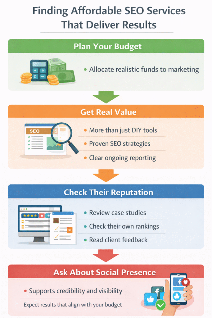 Affordable SEO Services Are Easier To Find Than You Think