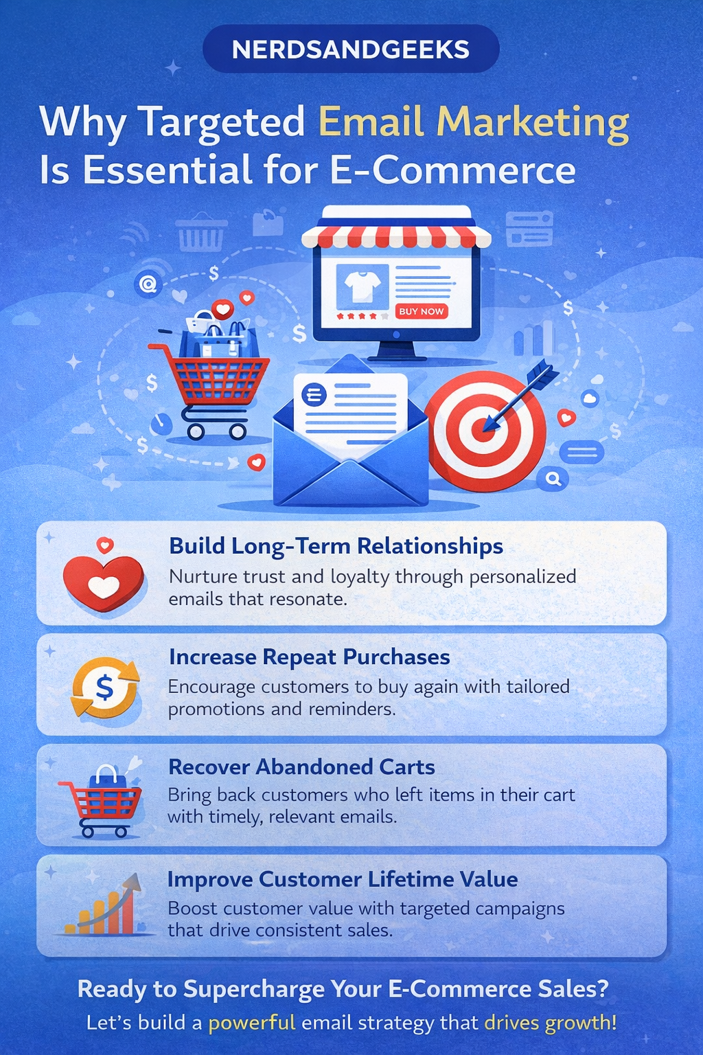 Targeted email marketing strategy for e-commerce businesses to drive sales and customer loyalty